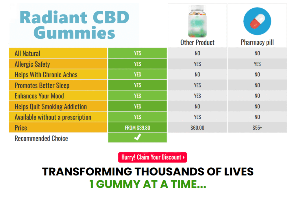 Radiant CBD Gummies Buy